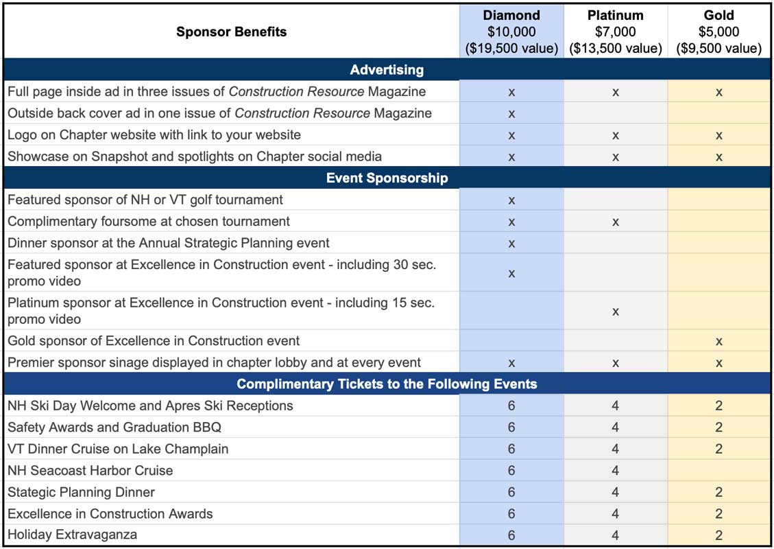sponsorships2022 sponsorships2022